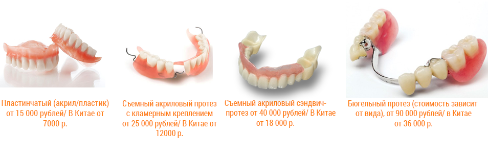 Как осуществляется протезирование зубов по полису?