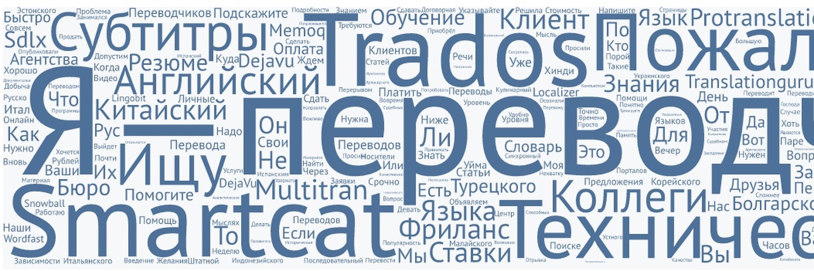 Я переводчик. Переводчик. Нужен переводчик. Бюро переводов рейтинг.